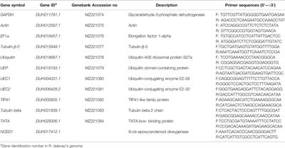 Selection and Evaluation of Candidate Reference Genes for Quantitative Real-Time PCR in Aboveground Tissues and Drought Conditions in Rhododendron Delavayi